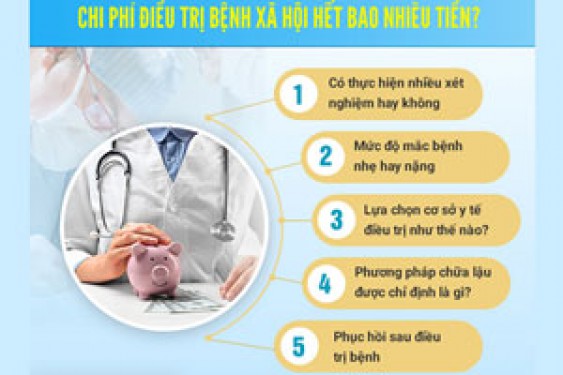 Chi phí xét nghiệm bệnh xã hội hết bao nhiêu tiền năm 2026