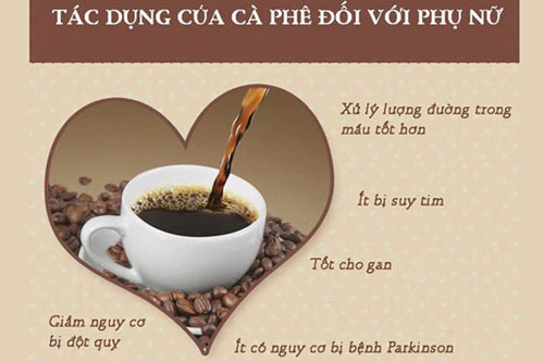 Tác hại của cà phê đối với phụ nữ